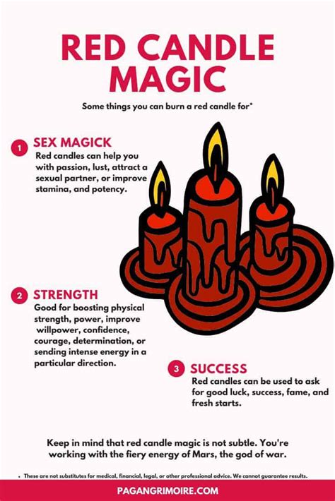 Red Candles in Spellwork: Amplifying Intentions and Energies